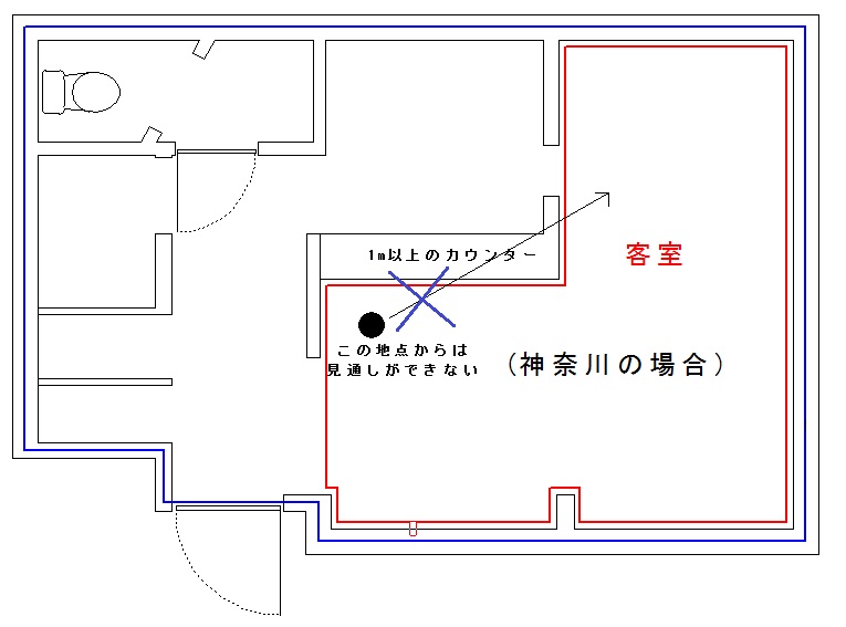 神奈川県の深夜営業許可の図面